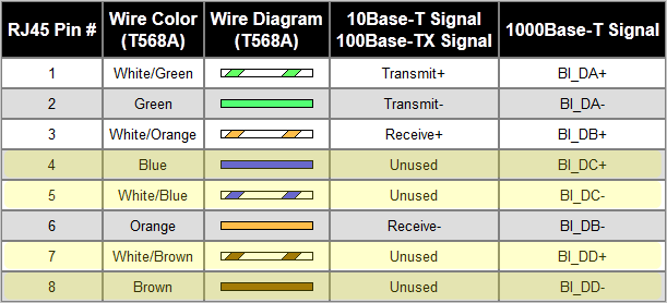 how to | VidaBox | Kiosks Blog cat6 plug wiring diagram 
